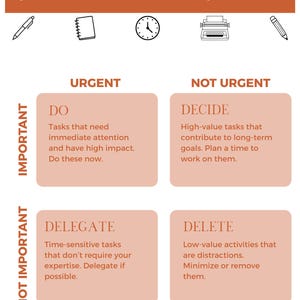 Op de afbeelding: Een Eisenhower Matrix poster met de titel in handschriftstijl. De poster is verdeeld in vier secties: Doen, Beslissen, Delegeren en Verwijderen, met beschrijvingen voor elk. De achtergrond is lichtoranje.
