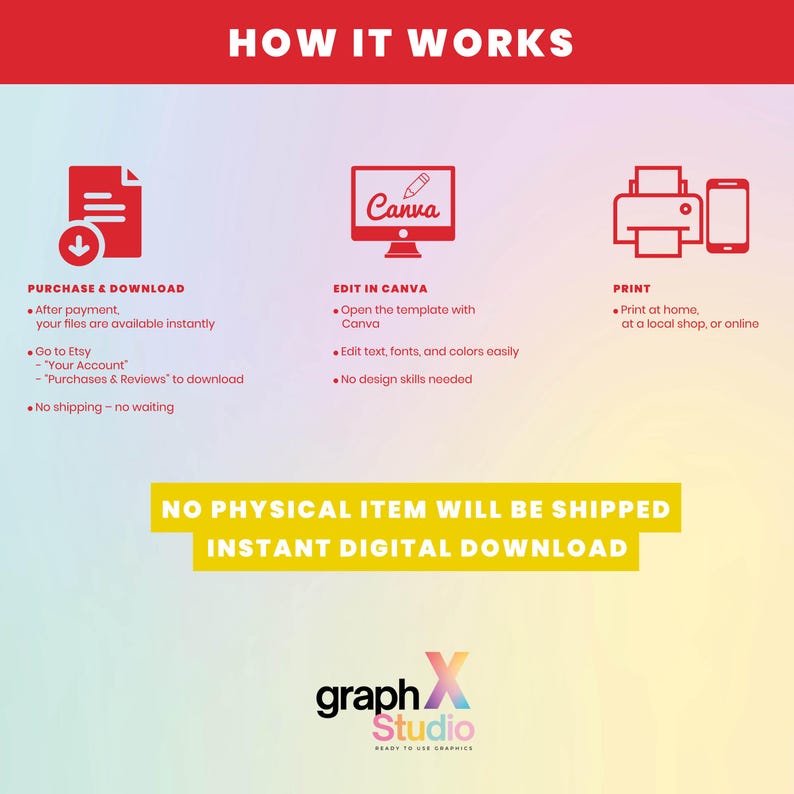 Pu&ograve; includere: Un grafico rosso intitolato "HOW IT WORKS" che spiega come acquistare, modificare e stampare download digitali. L'immagine include icone per Etsy, Canva e la stampa, con il testo "NO PHYSICAL ITEM WILL BE SHIPPED INSTANT DIGITAL DOWNLOAD".
