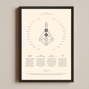 Op de afbeelding: Een ingelijste print met een beige achtergrond toont een geometrisch diagram met tekst en cijfers. Het diagram staat in het midden, met diverse symbolen en lijnen. De tekst bevat de woorden "Projector", "Strategie", "Autoriteit" en "Profiel". De lijst is zwart.