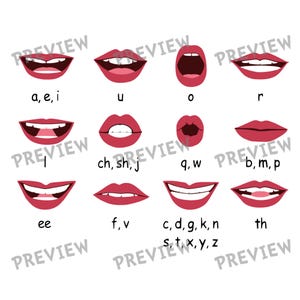 Könnte beinhalten: Ein Diagramm auf weißem Hintergrund zeigt rote Lippen, die Mundstellungen für verschiedene Laute veranschaulichen. Das Diagramm enthält Buchstaben und Laute, die mit jeder Lippenform verbunden sind, wie "a, e, i" und "u".