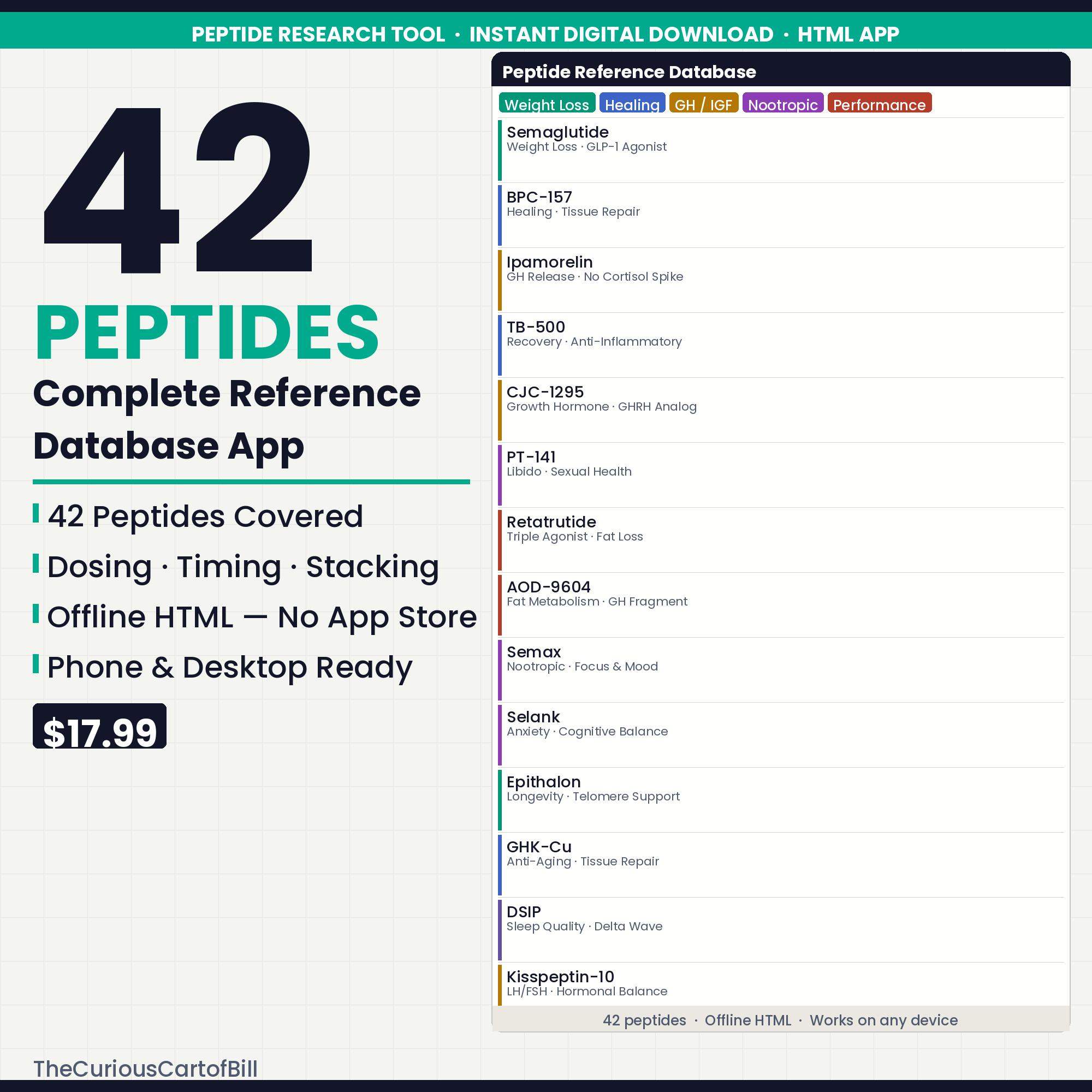 Peptide Cheat Sheet Dosage