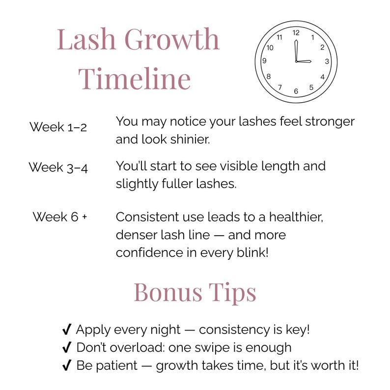 May include: A white graphic detailing a "Lash Growth Timeline" with a clock illustration. The text describes lash growth over weeks, with bonus tips for application, including consistency and patience.