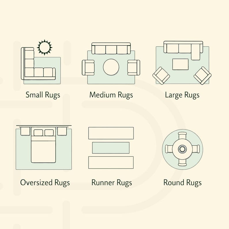 May include: A diagram showing six rug placement layouts labeled Small Rugs, Medium Rugs, Large Rugs, Oversized Rugs, Runner Rugs, and Round Rugs. Each section features black line drawings of furniture arrangements on light green rectangular or circular rug shapes.
