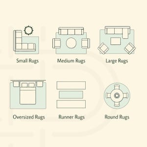 May include: A diagram showing six rug placement layouts labeled Small Rugs, Medium Rugs, Large Rugs, Oversized Rugs, Runner Rugs, and Round Rugs. Each section features black line drawings of furniture arrangements on light green rectangular or circular rug shapes.