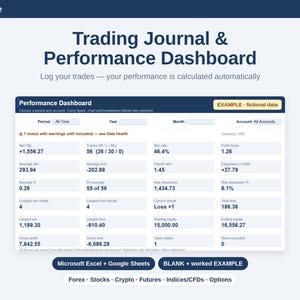 May include: A digital trading journal and performance dashboard template titled NeoCave NC-TJ-001. The interface displays financial metrics like Net P&L, win rate, and profit factor, with options for Microsoft Excel and Google Sheets integration.