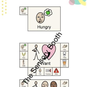 May include: A visual communication board with several panels. The top panel shows a face with a thought bubble containing an apple, labeled "Hungry." Other panels depict needs and feelings with simple illustrations and text, including "Want," "Pain," and "Help."