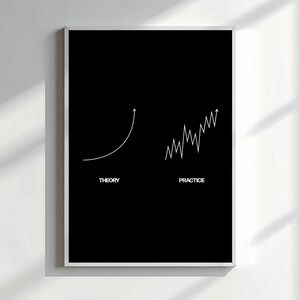 Puede incluir: Una impresión en blanco y negro enmarcada con las palabras "THEORY" y "PRACTICE". La impresión presenta dos gráficos de líneas blancas: una línea curva y una línea irregular. La impresión se muestra en una pared blanca.