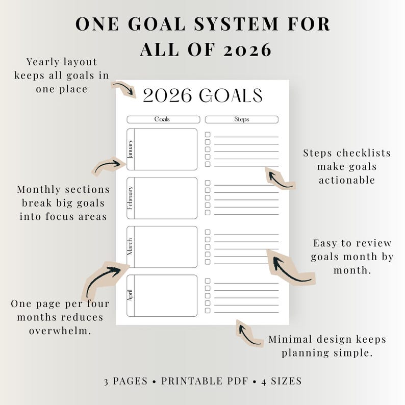 2026 Goal Planner Printable – Monthly Action Steps & Targets PDF - Etsy