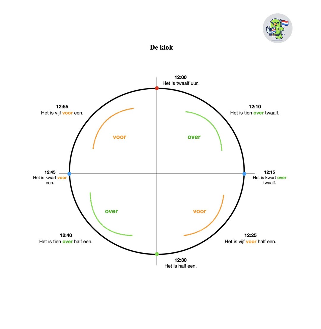 Printable Dutch Clock Learning Template | Learn to Tell Time in Dutch ...