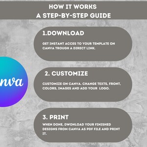 May include: A step-by-step guide on a gray background. The guide includes the Canva logo, and instructions to download, customize, and print designs. The Canva logo is a blue and purple gradient circle with the white word "Canva".
