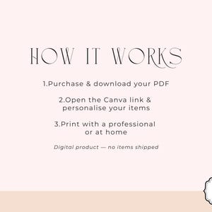 Puede incluir: Fondo rosa claro con el texto "HOW IT WORKS" en una fuente decorativa. Debajo, pasos numerados explican el proceso: comprar y descargar PDF, abrir enlace Canva, personalizar elementos e imprimir. Peque&ntilde;o logo en la esquina inferior derecha.
