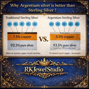 Puede incluir: Gr&aacute;fico informativo que compara la plata Argentium con la plata de ley tradicional. Muestra la composici&oacute;n de cada tipo de plata, destacando las diferencias en el contenido de cobre y la presencia de germanio en la plata Argentium. El texto explica el deslustre.