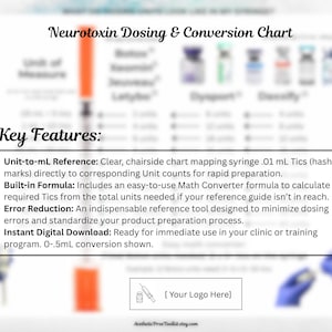 Add your Logo - Custom Edition - Neurotoxin Dosing & Syringe Conversion Chart | Botox, Dysport, Xeomin, and Daxxify | Injector Cheat Sheet