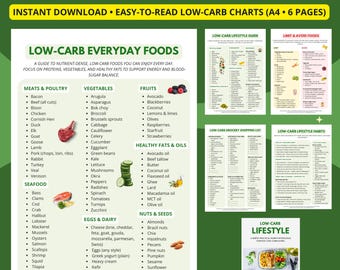 Low Carb Food List & Keto Grocery List Printable, Easy-to-read Low-Carb Food Chart, Keto Food List, Diabetic Food List, Instant Download PDF