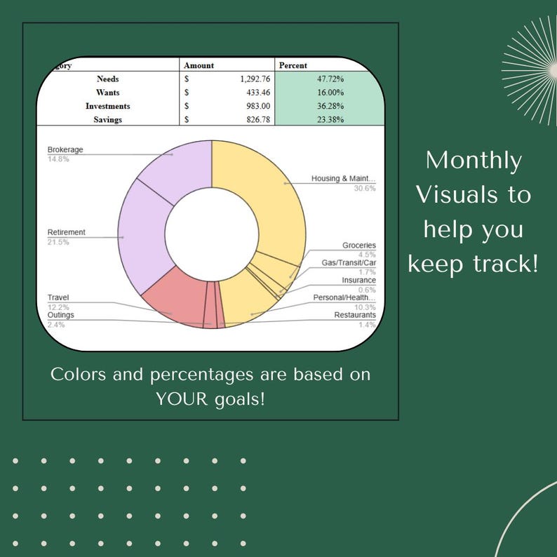 Simple Budget Tracker: Google Sheets & Excel | College Student Budget ...