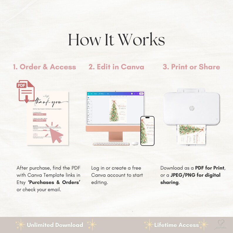 Three step how-it-works guide for editing Christmas Party invitation template in Canva and printing or sharing digitally