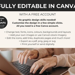Text on a white background reads "FULLY EDITABLE IN CANVA WITH A FREE ACCOUNT" with bullet points below, and a small circular logo for Canva.