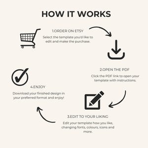 Peut inclure: Infographie intitul&eacute;e &laquo;&nbsp;COMMENT &Ccedil;A MARCHE&nbsp;&raquo; avec un panier, une ic&ocirc;ne de t&eacute;l&eacute;chargement, un crayon et une coche. Le texte explique les &eacute;tapes&nbsp;: commander sur Etsy, ouvrir le PDF, modifier &agrave; votre guise et profiter du design.