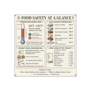 Può includere: Una tabella informativa quadrata intitolata FOOD SAFETY AT A GLANCE con quattro sezioni che descrivono le zone di pericolo di temperatura, le temperature di cottura sicure in Fahrenheit, la prevenzione della contaminazione crociata e i tempi di conservazione.