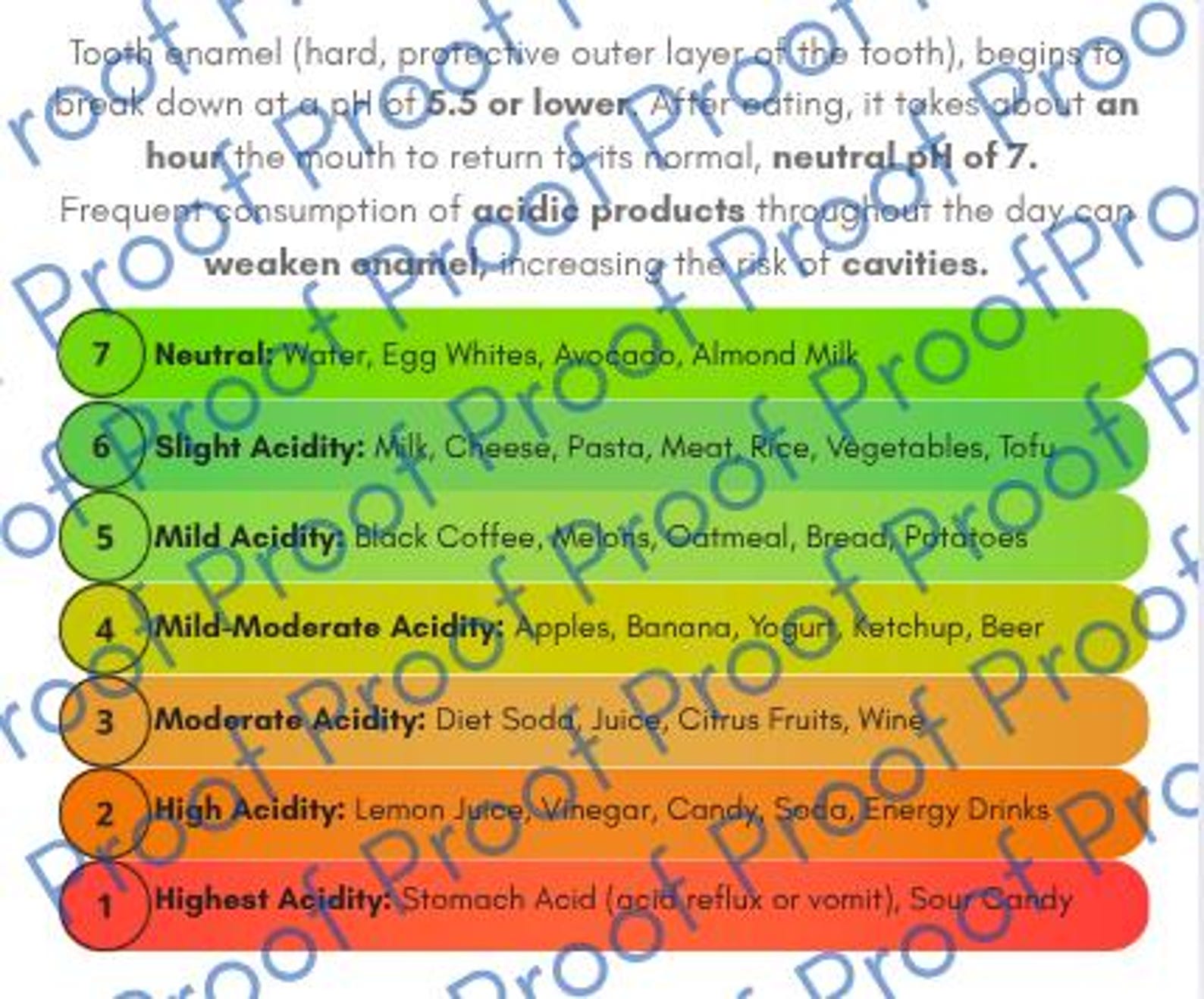 Ph Balance Chart.pdf Printable Dental Ph Balance Chart – Perfect for Dental Offices ...