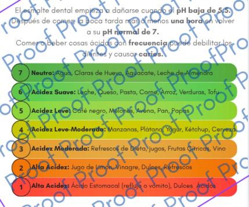 Printable Dental Ph Balance Chart – Perfect for Dental Offices ...