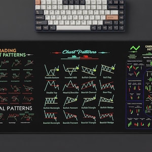 Handelsgrafiekpatronen Bureaumat Muismat | Cheatsheet handelen voor aandelen Crypto Forex| Vervolgreferentie bullish bearish reversal