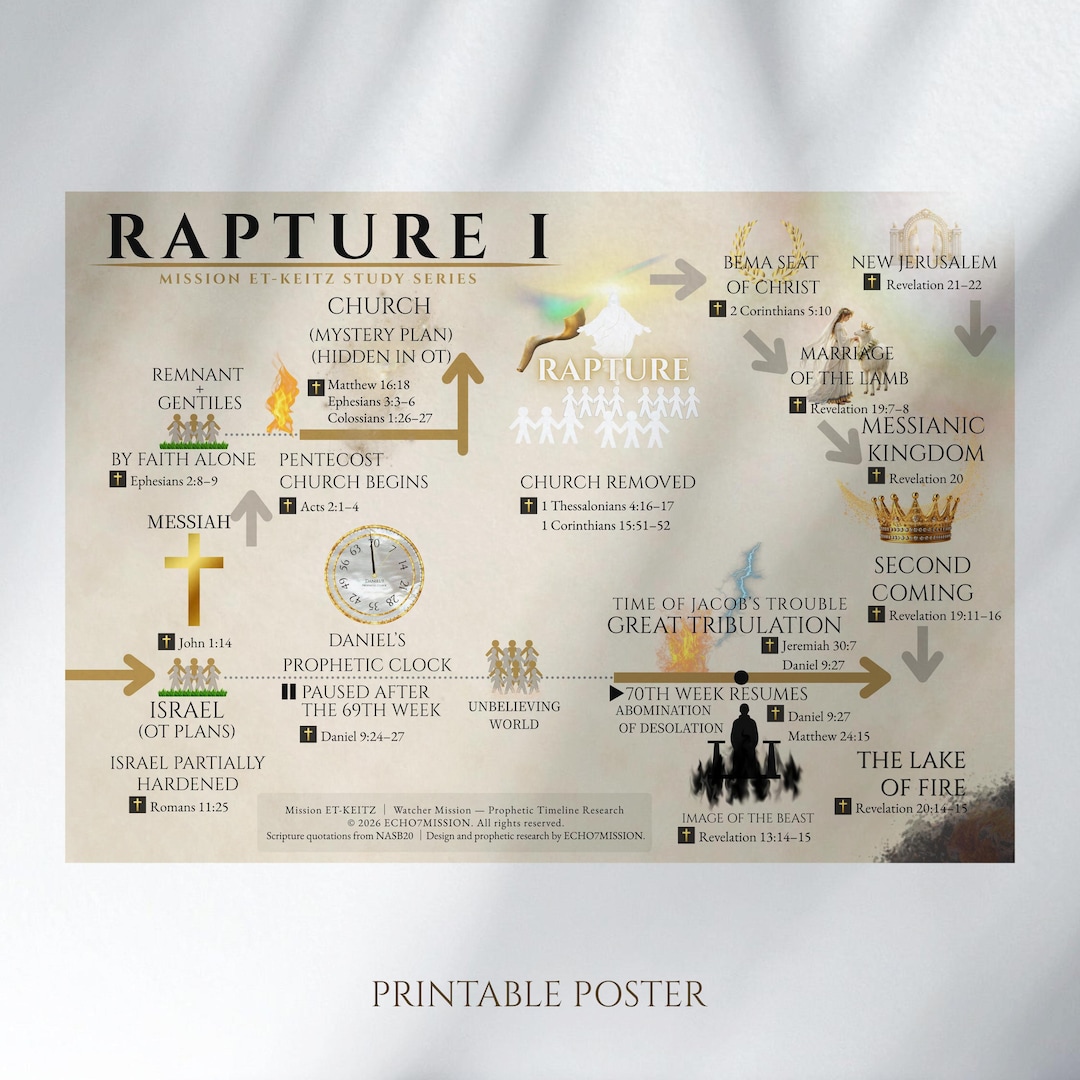 Rapture I Timeline Poster, Bible Prophecy Chart, End Times Printable - Etsy