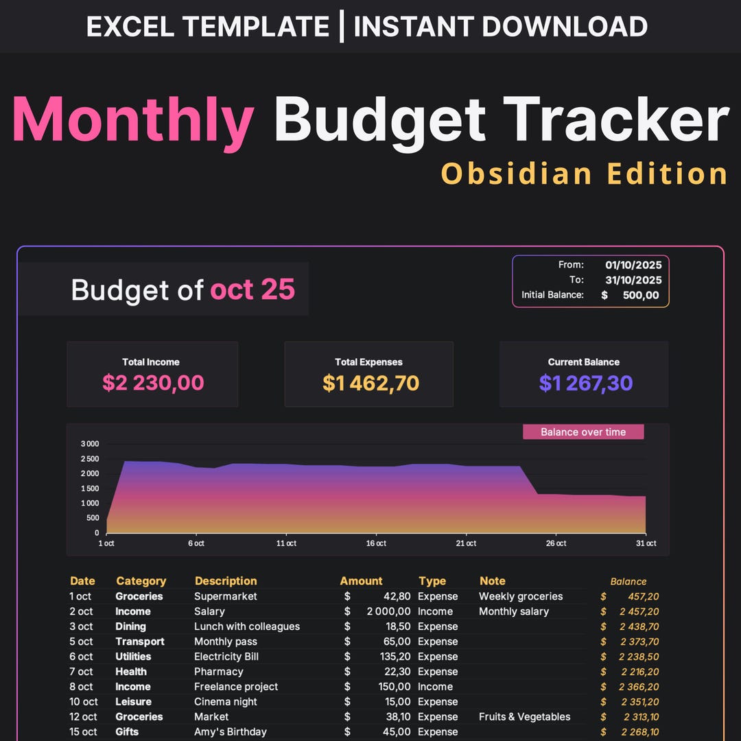 Monthly Budget Tracker Excel | Personal Finance Spreadsheet | Expense ...