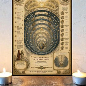 Póster imprimible del Paraíso de Dante / Lámina del Paraíso de la Divina Comedia / Decoración literaria celestial / Descarga digital de 24x36