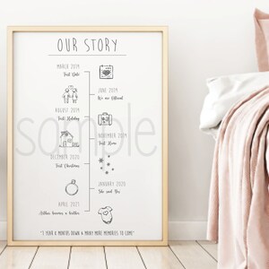 Personalised 'our Story' Timeline Print 1st Year - Etsy