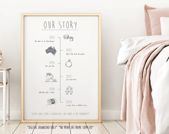 Personalised &#39;Our Story&#39; Timeline Print | 1st Year Wedding Anniversary Gift For Him/Her | Paper Anniversary