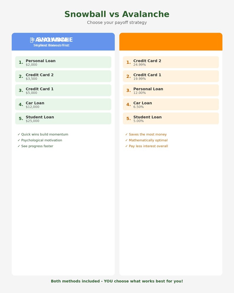 Debt Snowball Calculator Excel Template | Debt Payoff Planner ...