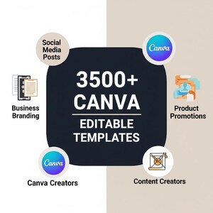 May include: An image promoting Canva editable templates. The central design features the text "3500+ CANVA EDITABLE TEMPLATES" in white against a dark background. Surrounding the central text are icons and text related to business branding, social media posts, product promotions, Canva creators, and content creators.