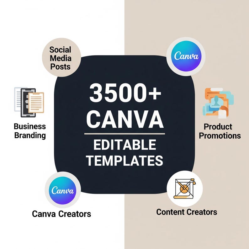 May include: An image promoting Canva editable templates. The central design features the text "3500+ CANVA EDITABLE TEMPLATES" in white against a dark background. Surrounding the central text are icons and text related to business branding, social media posts, product promotions, Canva creators, and content creators.