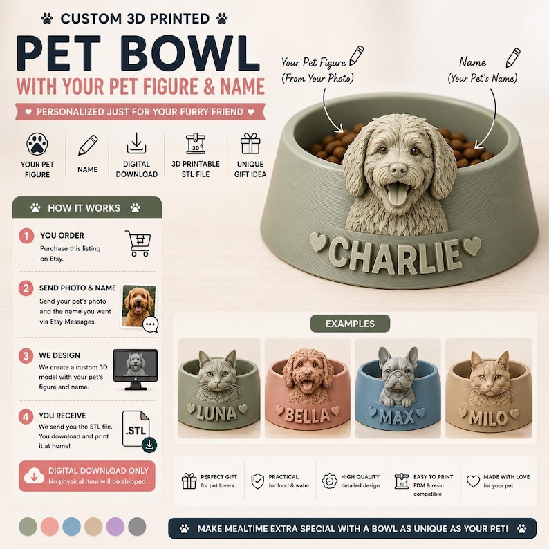 May include: A custom 3D printed pet bowl featuring a sculpted dog head and the name CHARLIE in raised letters. The graphic includes instructions for ordering a digital STL file, with examples of bowls labeled LUNA, BELLA, MAX, and MILO.