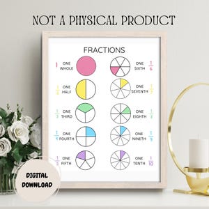 Póster de fracciones para niños (imprimible) / Tabla de matemáticas en tonos pastel / Decoración para el aula / Descarga instantánea