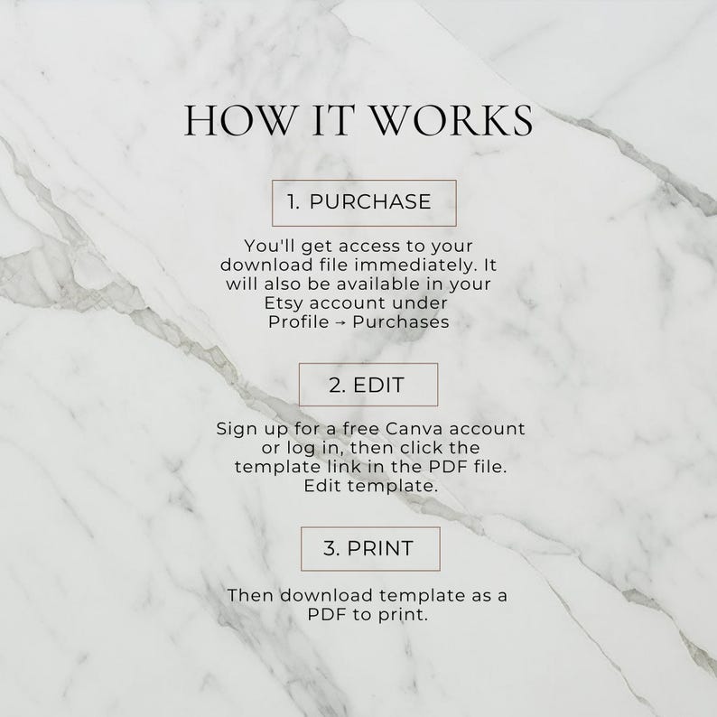 May include: A digital product guide titled "HOW IT WORKS" on a marble background. The guide outlines the steps: Purchase, Edit, and Print. Each step includes a brief description of the process, guiding users through the digital product usage.