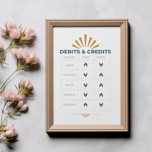 May include: A framed print displaying a financial accounting chart with the words "Debits & Credits". The print has columns for Account, Debit, and Credit. The frame is light brown. Pink flowers are in the background, adding a soft contrast.