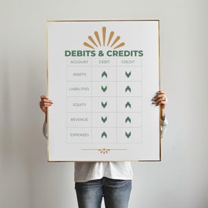 Accounting Poster - Debit & Credit Cheat Sheet Wall Art, CPA Office Decor, Bookkeeper Gift, Finance Reference Print