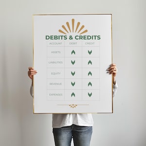 May include: A framed poster with the words "DEBITS & CREDITS" in green and gold. The poster lists accounts, debits, and credits with green arrows. The poster is held by a person wearing blue jeans.