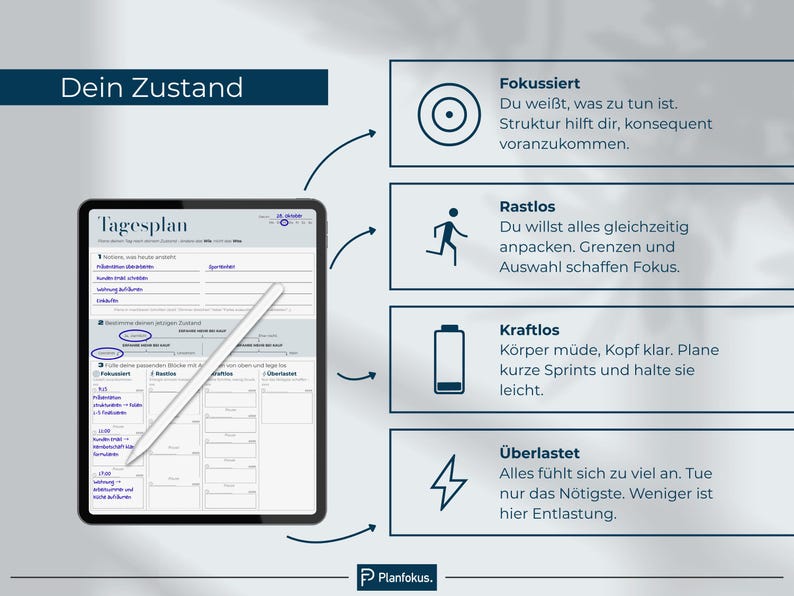 Peut inclure: Une tablette num&eacute;rique affiche un planificateur quotidien intitul&eacute; "Tagesplan" et "Dein Zustand". Un stylet est pos&eacute; sur l'&eacute;cran. Le texte d&eacute;crit des &eacute;tats : "Concentr&eacute;", "Agit&eacute;", "Sans force" et "Surcharg&eacute;".