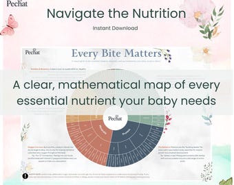 Guía Brújula de Nutrición Infantil / Mapa Moderno de Vitaminas y Minerales para el Destete (Descarga Digital en PDF)
