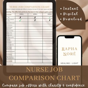 May include: A digital nurse job comparison chart displayed on a tablet and a phone. The chart helps compare job offers. The tablet shows a grid with categories and offer comparisons. The phone displays the text "RAPHA NORÉ" and the words "HEALING • LIGHT".