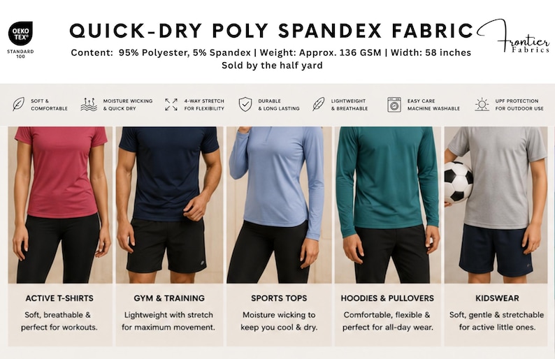May include: Quick-dry poly spandex fabric, 95% polyester and 5% spandex, 136 GSM, 58 inches wide. Features include moisture-wicking, 4-way stretch, and UPF protection. The image displays various activewear tops and shorts in multiple colors.