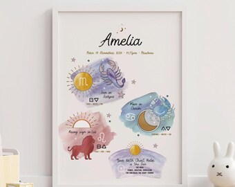 Birth Chart Baby Print: Personalized Astrology Gift