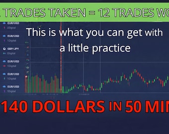 M1 Scalping Signal Indicator – Forex, Binary Options Strategy (Digital Download)