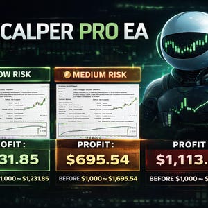 May include: Digital graphic featuring the text "SCALPER PRO EA" with risk level indicators and profit summaries. An illustration of a futuristic robot is on the right side of the image. The profit amounts are displayed in US dollars.