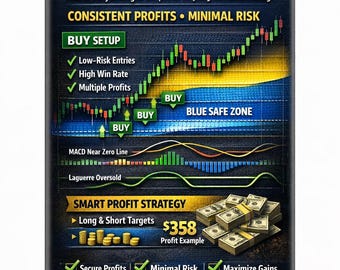 Blue Safe Zone Strategy – 10 Trades, 10 Wins, Zero Excuses