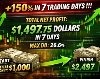 Profitable MT4 Expert Advisor Robot Scalping EA Automated Multi Pair Strategy