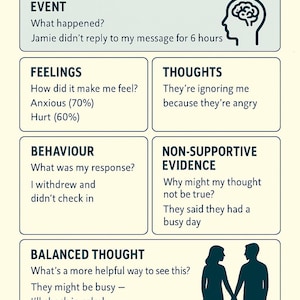 May include: A teal and white graphic titled "THOUGHT RECORD" with sections for Event, Feelings, Thoughts, Behavior, Non-Supportive Evidence, and Balanced Thought. Includes a brain graphic and silhouettes of a couple.